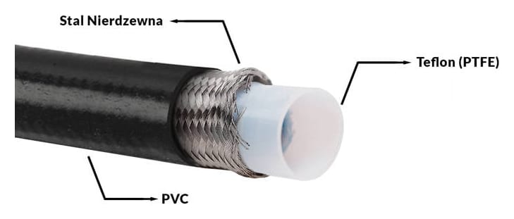 Przewód AN10 14mm teflonowy PTFE w oplocie podwójnym