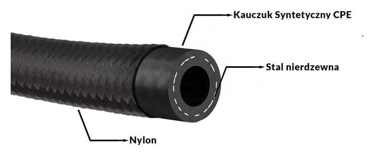 Przewód AN16 22mm kauczukowy CPE w oplocie nylonowym