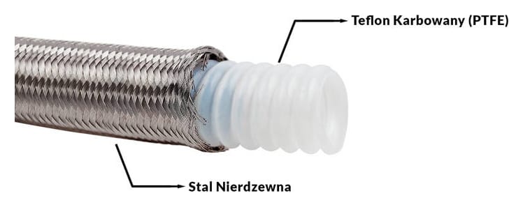 Przewód AN8 11mm teflonowy PTFE w oplocie stalowym karbowany