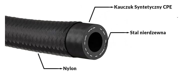 Przewód AN12 16mm kauczukowy CPE w oplocie nylonowym