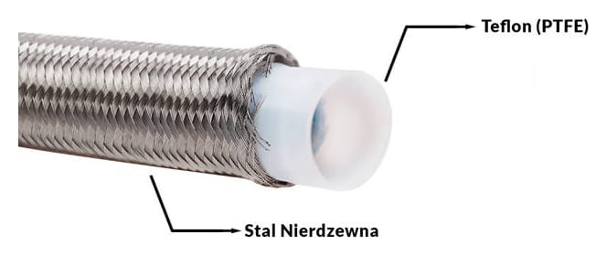 Przewód AN4 5.5mm teflonowy PTFE w oplocie stalowym