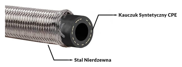 Przewód AN8 11mm gumowy CPE w oplocie stalowym