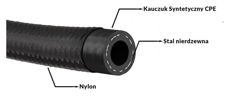 Przewód AN8 11mm kauczukowy CPE w oplocie nylonowym