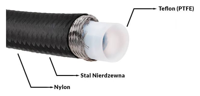 Przewód AN8 11mm teflonowy PTFE w oplocie podwójnym