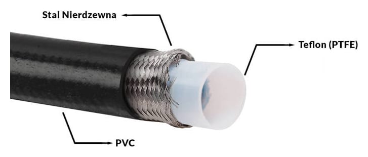 Przewód AN8 11mm teflonowy PTFE w oplocie podwójnym